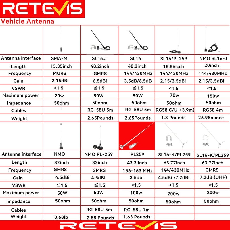 Retevis GMRS Base Antenna,7.2dBi High Gain 462-467MHz,Fiberglass UHF GMRS Repeater Antenna,Compatible with RT97 BTECH Midland Motorola KG-935G Wouxun GMRS Radios Repeater Base Station(1 Pack) - Image 2